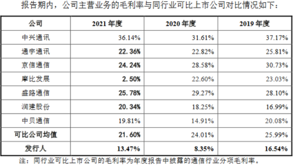 信科移动4年亏损52亿元 去年末负债72亿应收账款44亿