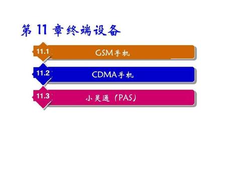 移动通信技术与设备第 11 章 终端设备