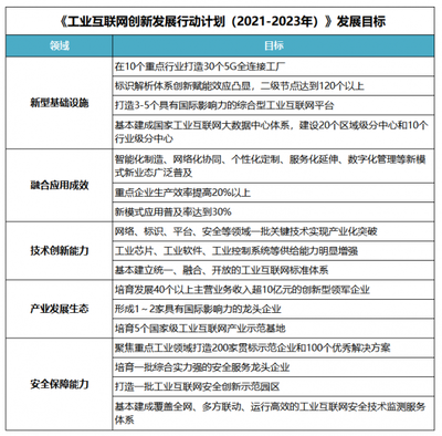 工业互联网将迎来快速成长期!智能云促进制造业智能化转型